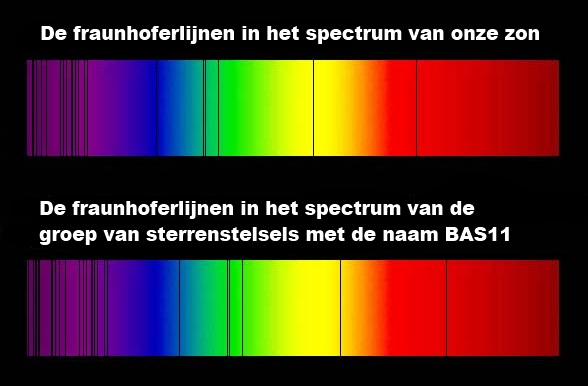 Fraunhoferlijnen in kleurenspectrums