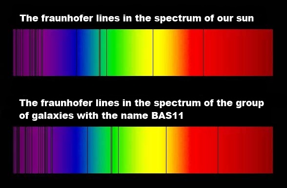 Fraunhofer lines in color spectrums