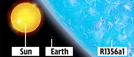 The size of the sun in relation to one of the larger stars